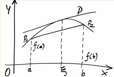 上海体育大学是985还是211 含金量怎么样