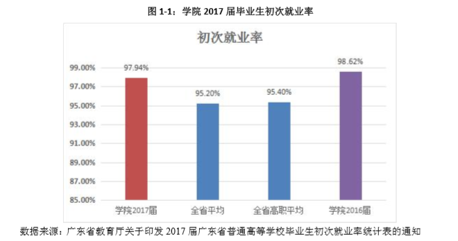 广东环境保护工程职业学院 广东环境保护工程职业学院