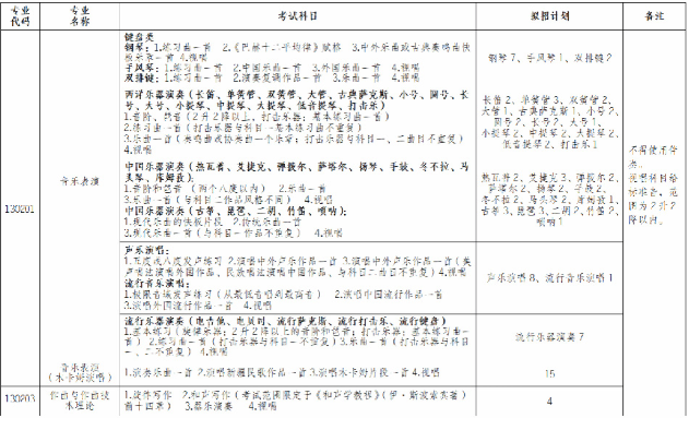 2026年新疆艺术学院普通本科校考专业招生简章
